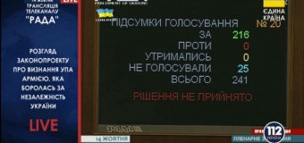 Рада отказалась признать УПА воюющей стороной во Второй мировой войне. Видео