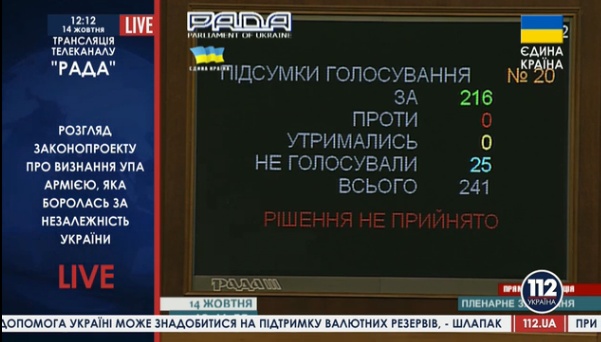 Рада отказалась признать УПА воюющей стороной во Второй мировой войне. Видео