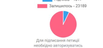 Украинцы собирают подписи против закона о тотальной украинизации