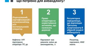 «Нафтогаз» пропонує перекласти борги тепловиків на місцеві бюджети