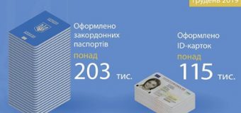 Українці стали менше оформлювати закордонні паспорти