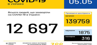 COVID-19 в Україні: 316 летальних випадків